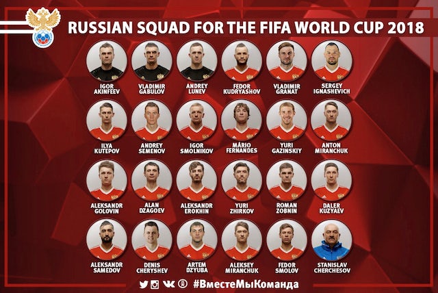 Russia World Cup squad