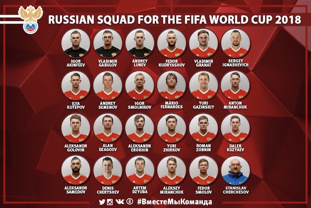 Russia World Cup squad