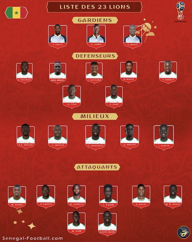 Senegal World Cup squad