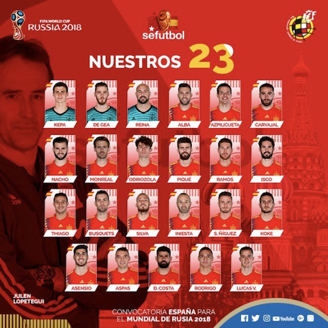 Spain World Cup squad