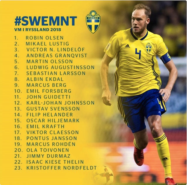 Sweden World Cup squad