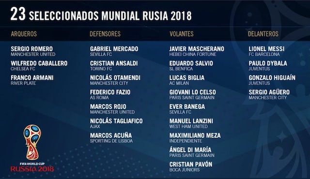Argentina World Cup squad