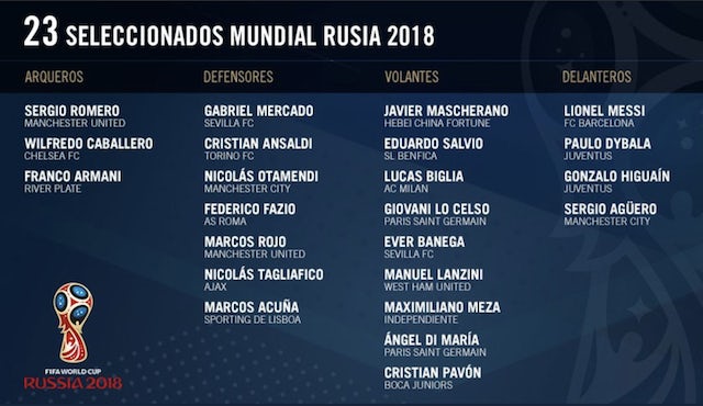 Argentina World Cup squad