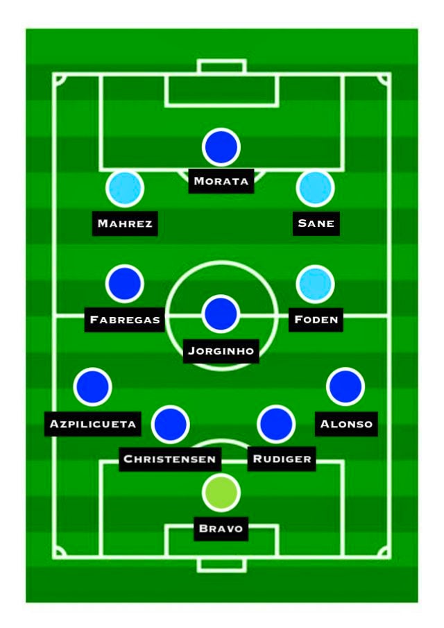 Combined XI: Manchester City vs. Chelsea