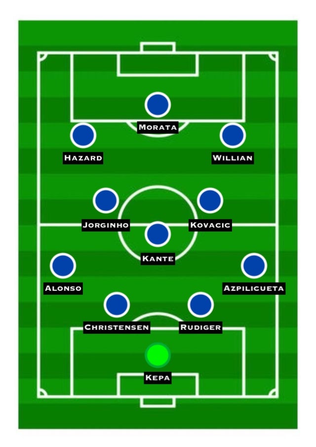 Possible Chelsea XI 2018-19