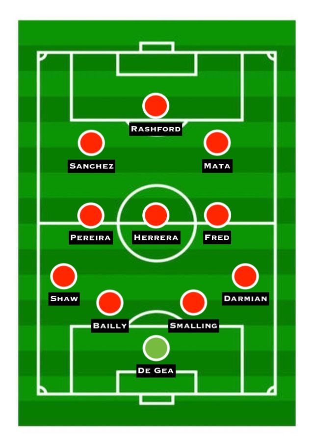 Manchester United predicted XI vs. Leicester City