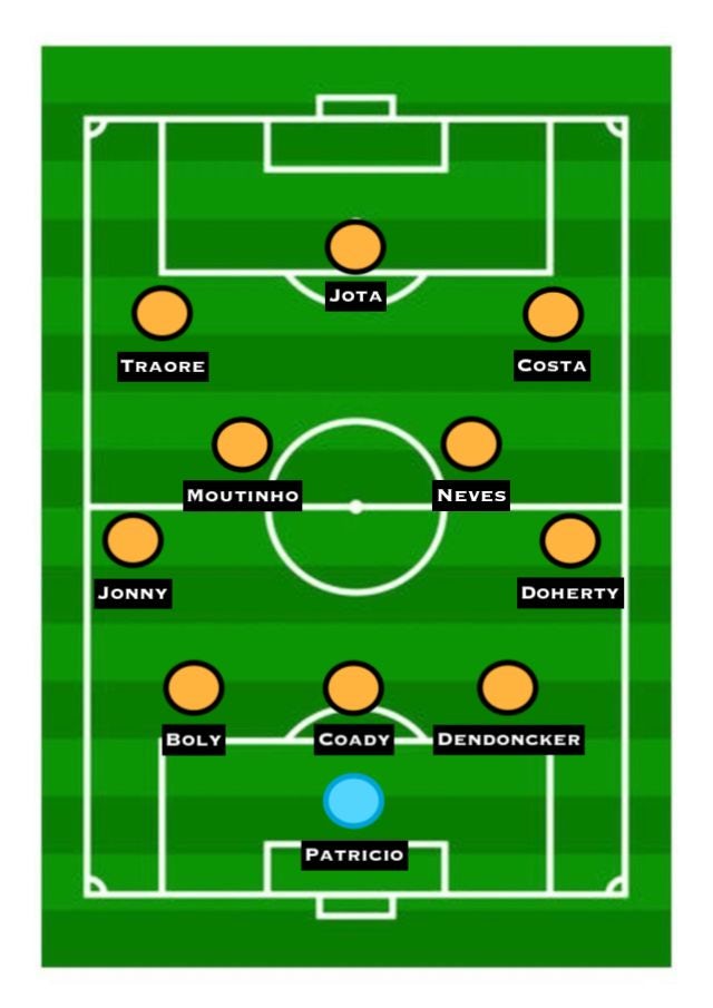 How Wolves could line up for the 2018-19 season