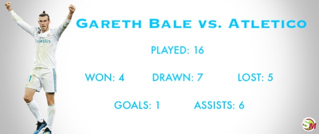 Bale record vs. Atletico