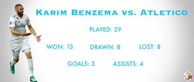 Benzema vs. Atletico