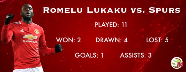 Lukaku vs. Spurs