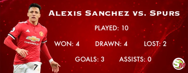 Sanchez vs. Spurs