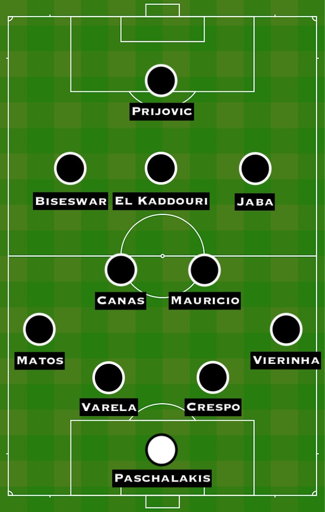 Possible PAOK XI vs. ARS