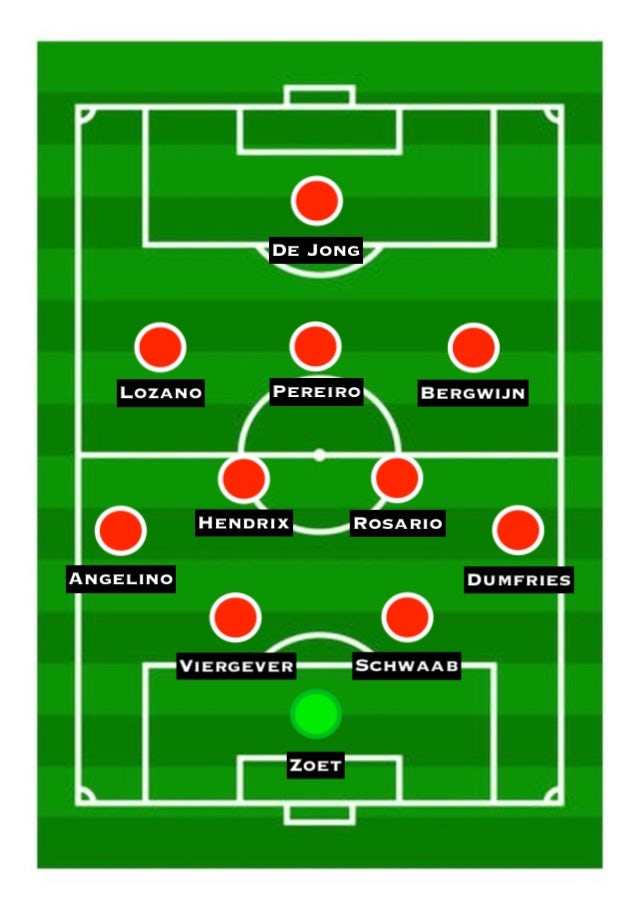 Possible PSV XI vs. BAR