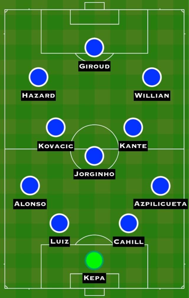 How Chelsea Could Line Up Against Liverpool Sports Mole