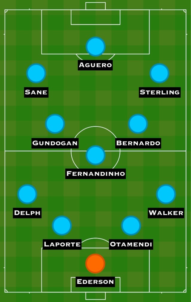 How Manchester City could line up against Brighton & Hove ...