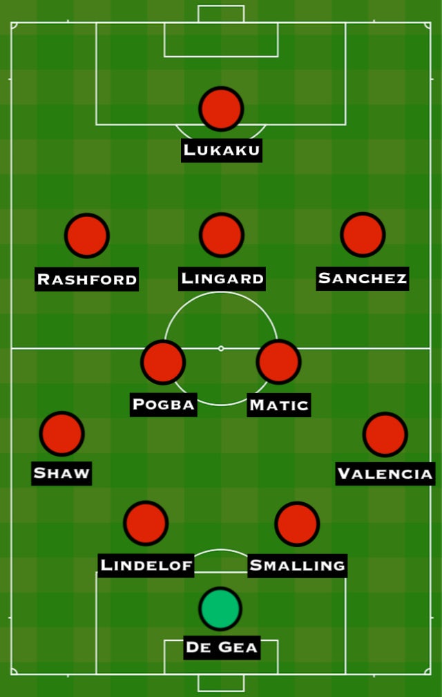 How Manchester United Could Line Up Against West Ham United