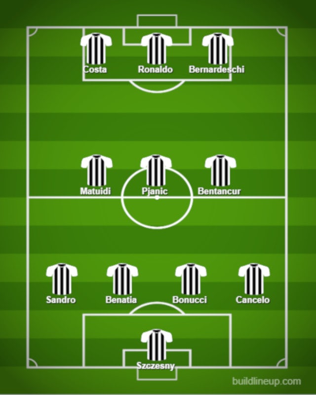 How Juventus Could Line Up Against Empoli Sports Mole