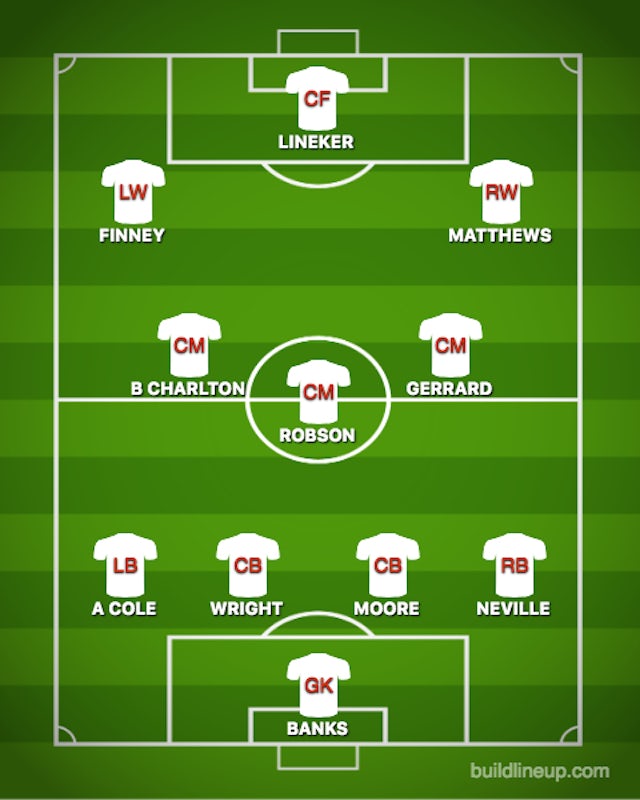 All-time ENG XI