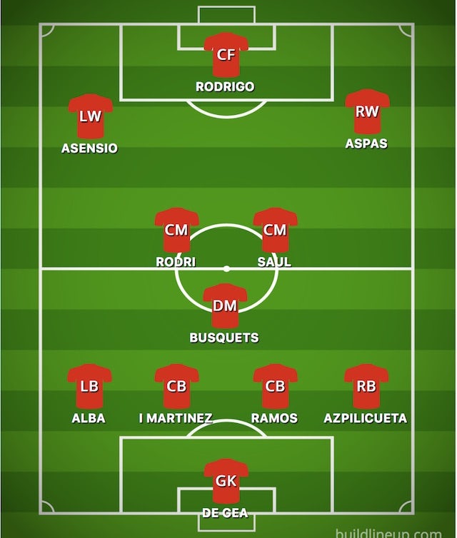 How Spain Could Line Up Against Croatia Sports Mole