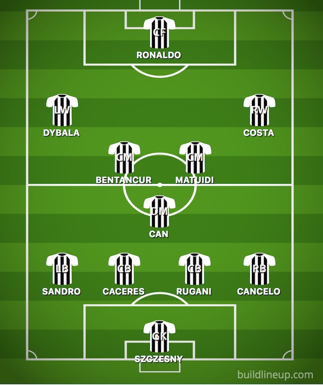 How Juventus Could Line Up Against Parma Sports Mole