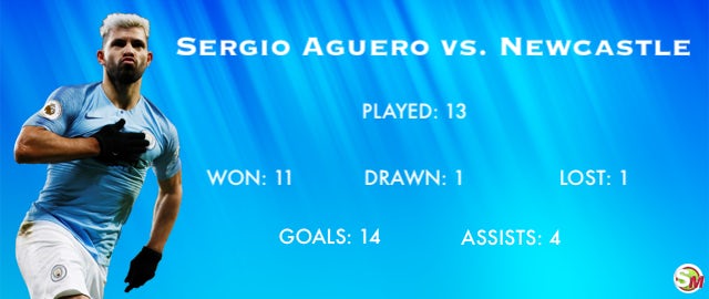 Sergio Aguero record vs. Newcastle