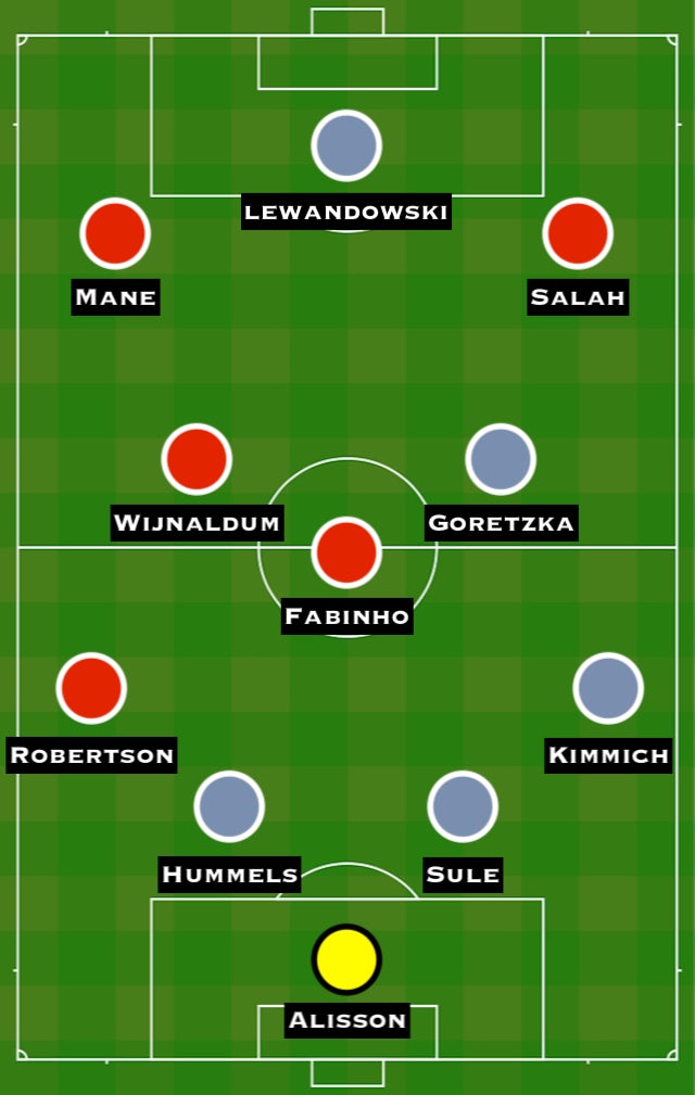 Combined XI: Liverpool vs. Bayern