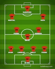 How Manchester United Could Line Up Against Liverpool