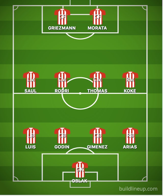 How Atletico Madrid could line up against Juventus ...