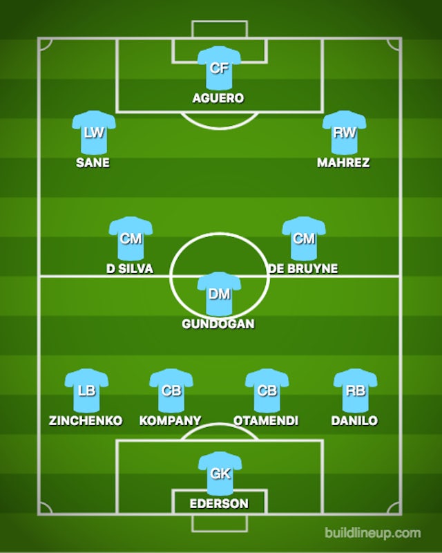 How Manchester City could line up against West Ham United Sports