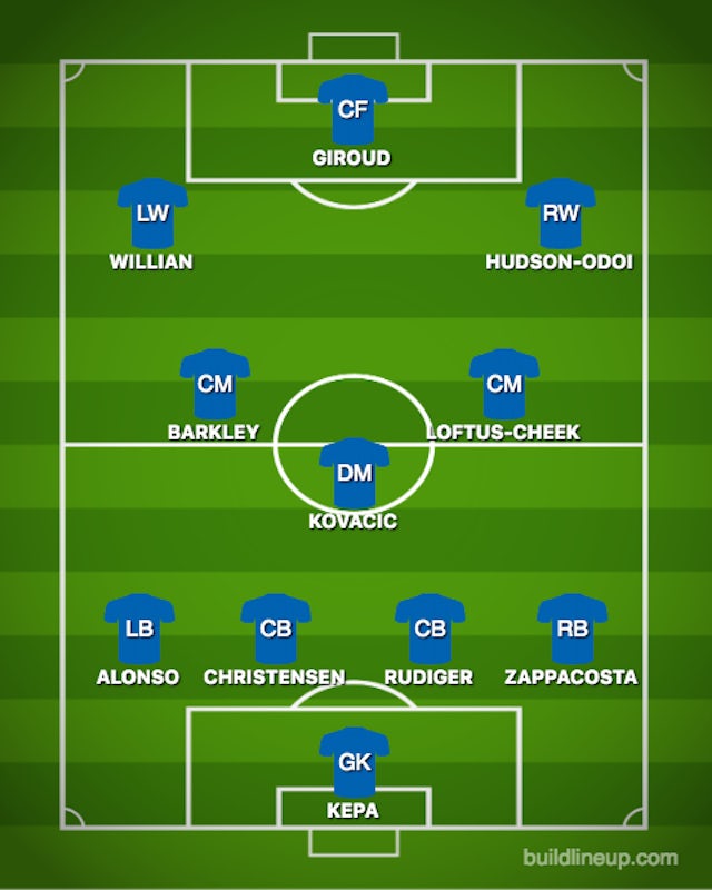 How Chelsea Could Line Up Against Dynamo Kiev Sports Mole