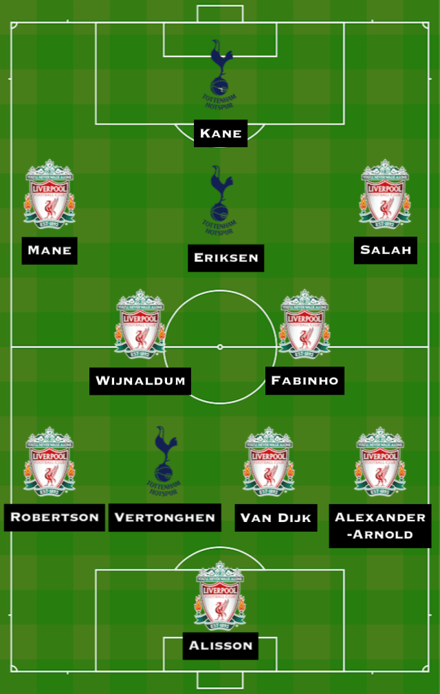 Combined XI for Liverpool and Tottenham