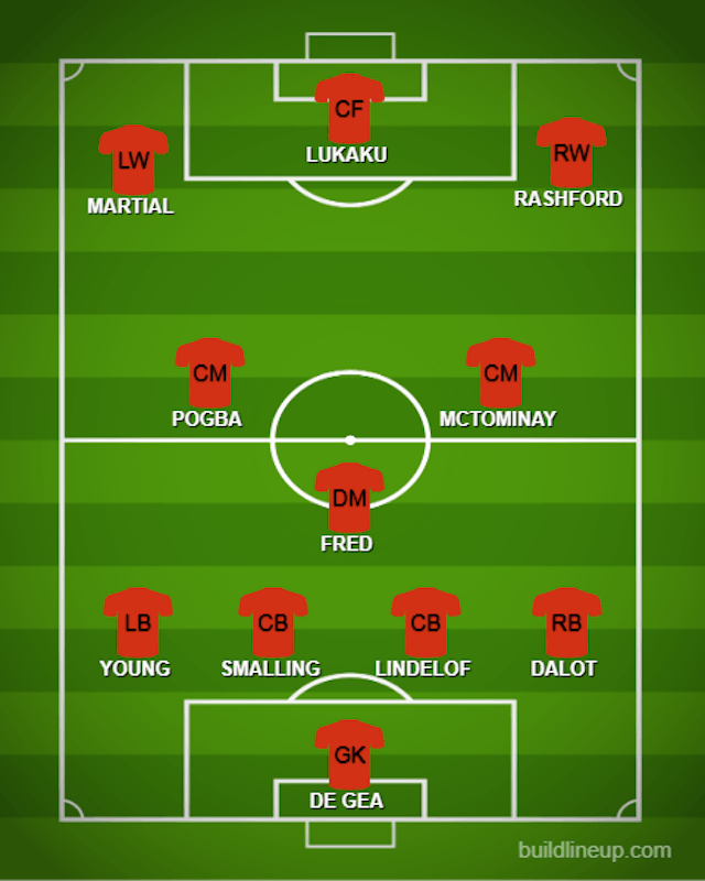 How Manchester United Could Line Up Against Barcelona Sports Mole