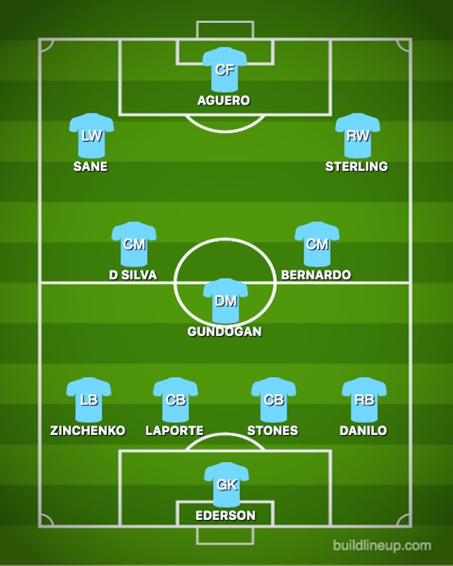 Possible MNC XI vs. BUR