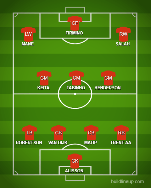 How Liverpool Could Line Up Against Barcelona - Sports Mole