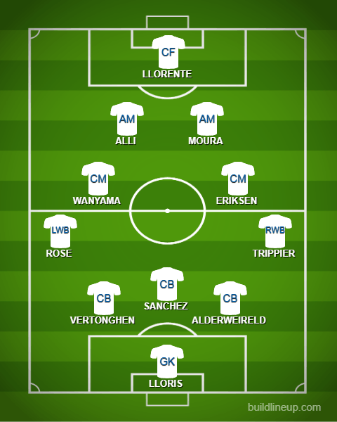 ajax tottenham line up