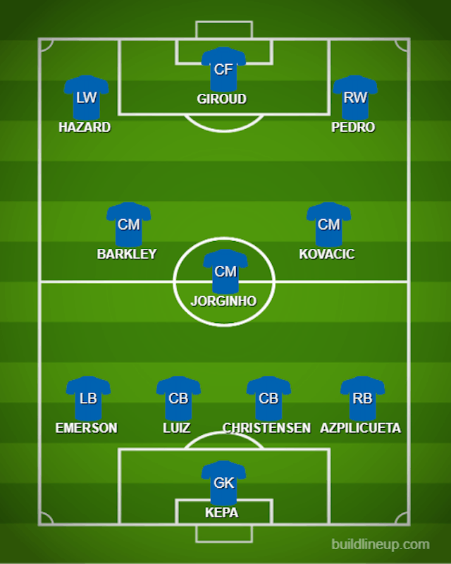 How Chelsea Could Line Up Against Arsenal In The Europa League