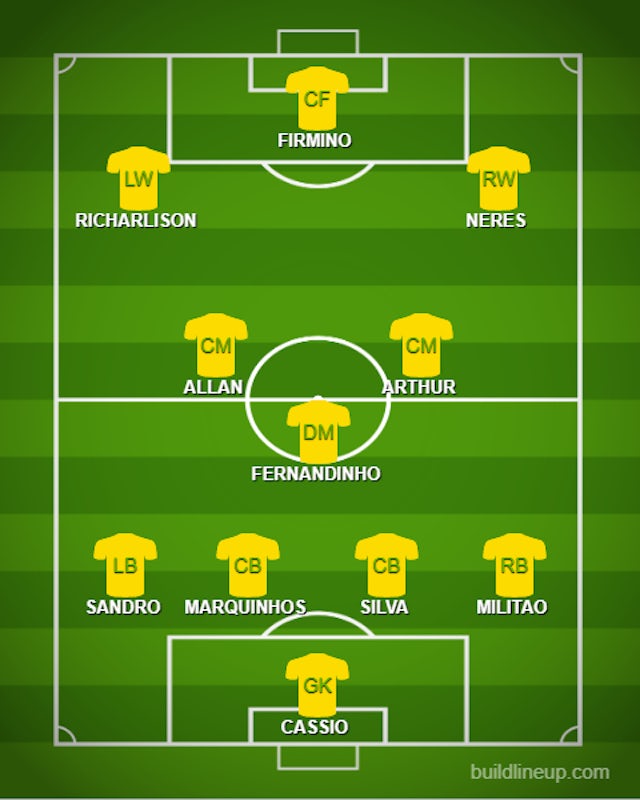 How Brazil could line up against Honduras - Sports Mole