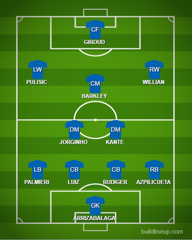 Chelsea XI with Frank Lampard as manager.
