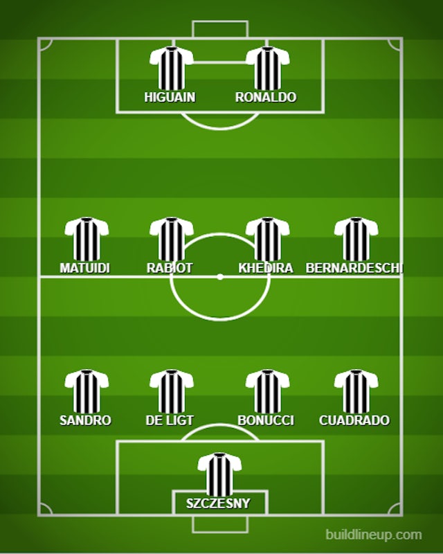 How Juventus Could Line Up Against Atletico Madrid Sports Mole