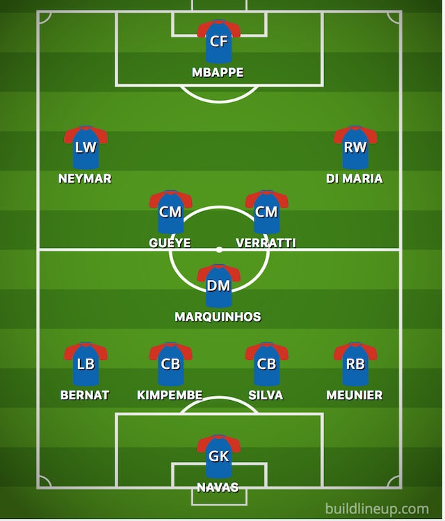 psg formation 2019