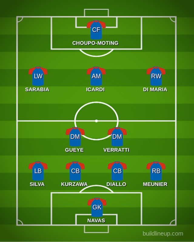 How Paris Saint-Germain could line up 
