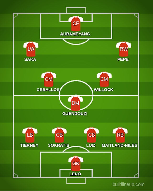 How Arsenal could line up against Manchester Utd - Sports