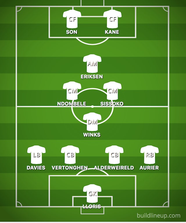 How Tottenham Hotspur Could Line Up Against Bayern Munich - Sports Mole