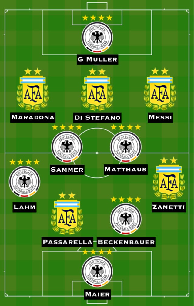 Combined XI: GER vs. ARG