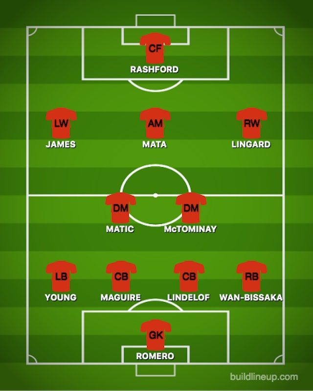 How Manchester United Could Line Up Against Liverpool Sports Mole