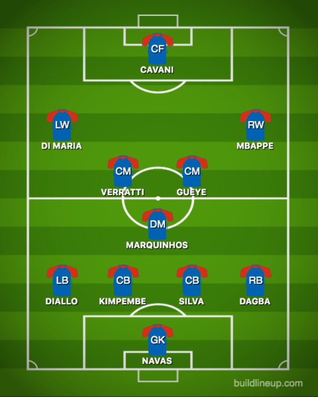 How Paris Saint Germain Could Line Up Against Brest Sports [ 800 x 640 Pixel ]