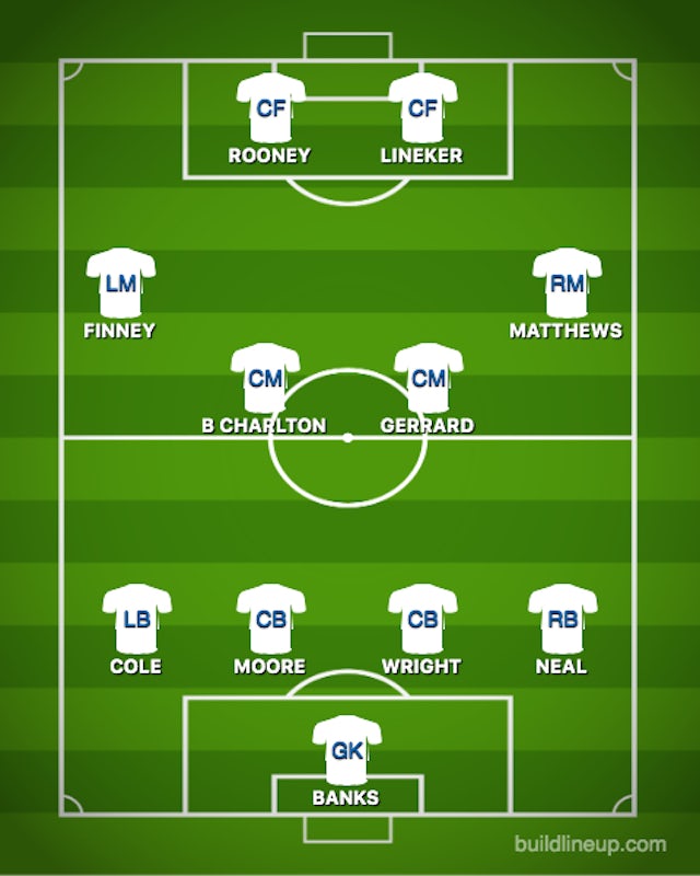 ENG's all-time XI