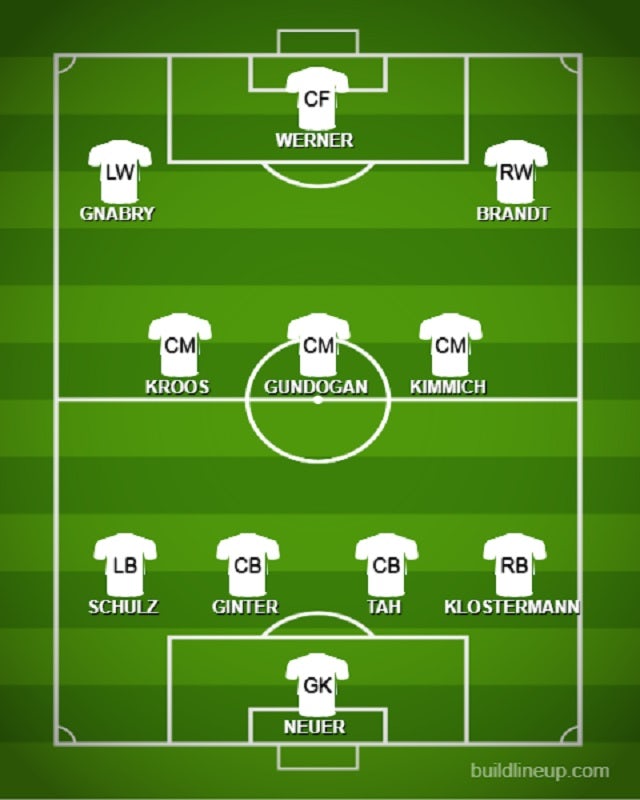 How Germany Could Line Up Against Belarus Sports Mole