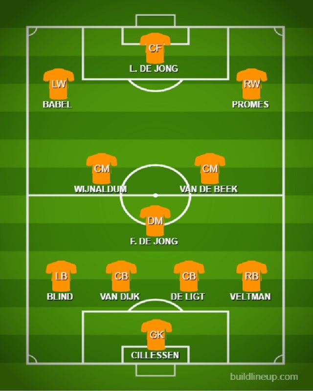 How Netherlands Could Line Up Against Northern Ireland Sports Mole