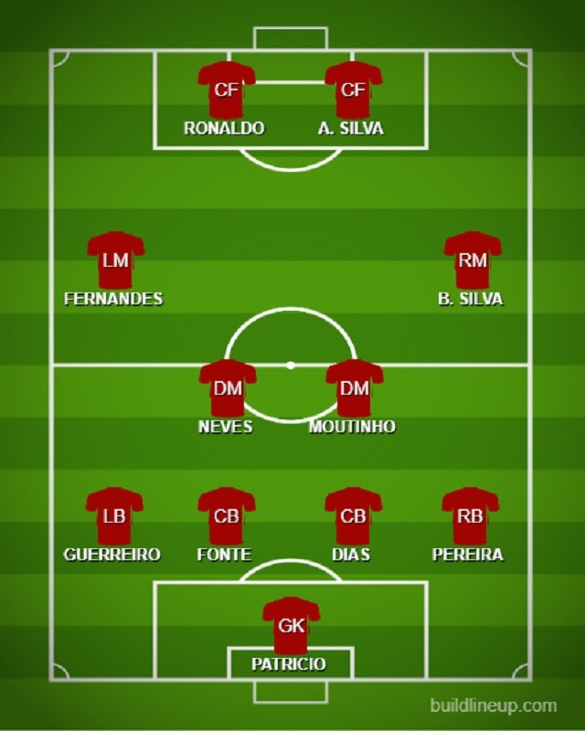 How Portugal Could Line Up Against Lithuania Sports Mole